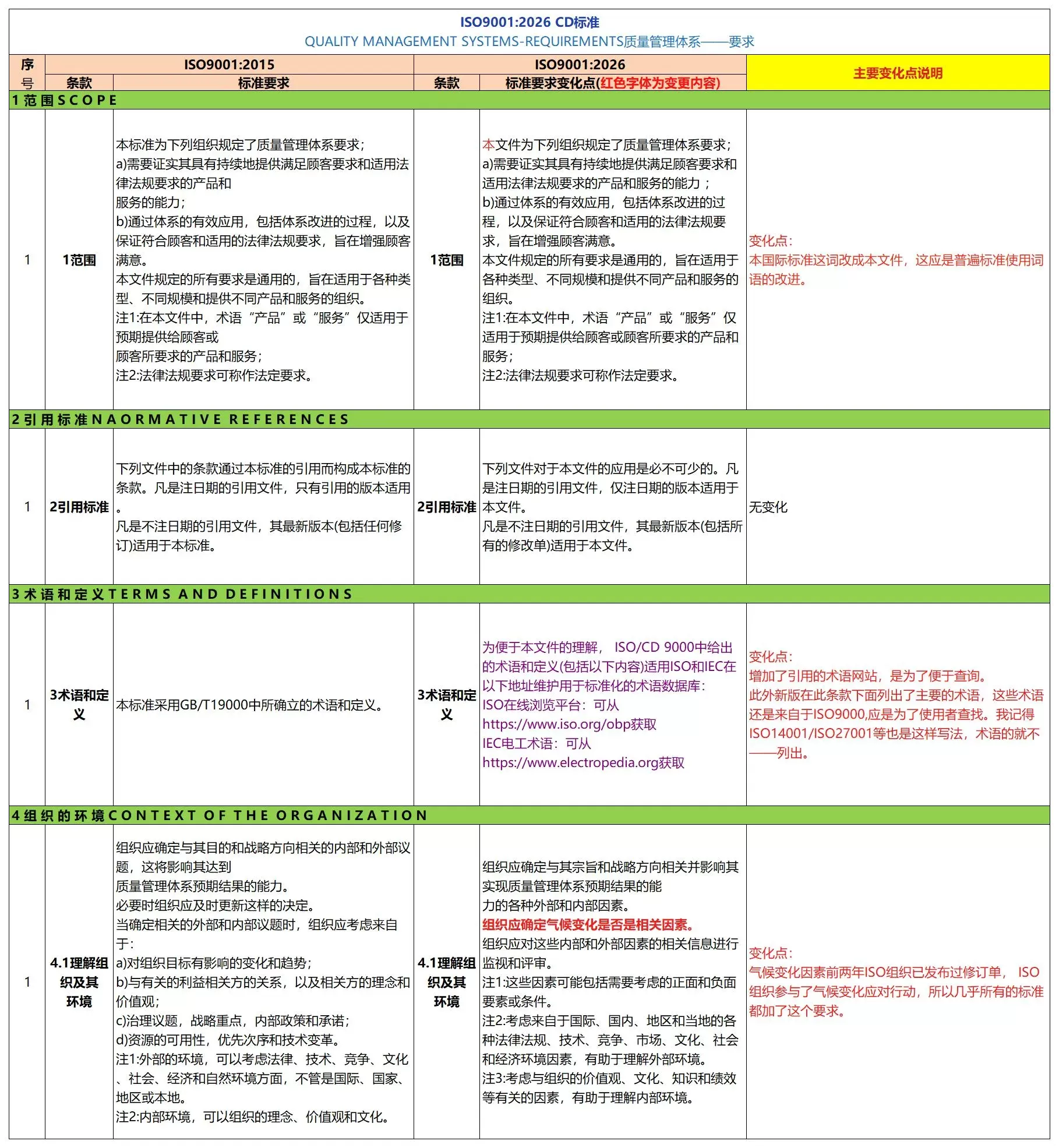 ISO 9001-2026与ISO 9001-2015标准对照表(详细完整版)_Sheet1.webp